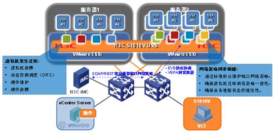 H3C S1010v虚拟交换机 新华三集团的技术服务支撑